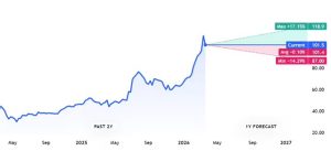 Zenith Bank's Winning Streak: How They're Dominating the Market